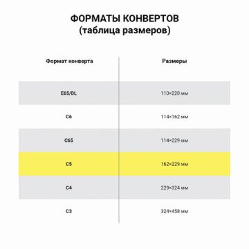 Конверты С5 162х229мм 90г/м2 треугольный клапан крафт клей (50шт) 1/20 (Клиент)