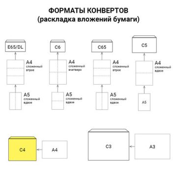 Конверты С4 229х324мм 100 г/м2 отрывная полоса 50шт STRIP Куда-Кому плотные 1/10 (клиент)
