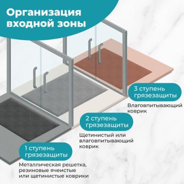 Коврик придверный ИЗНОСОСТОЙКИЙ влаговпитывающий 90х150см серый PRIMILA STANDARD 1/1 (Клиент)