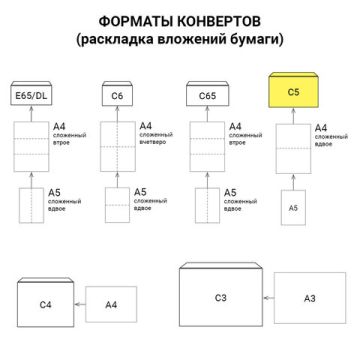 Конверты С5 162х229мм 80г/м2 отрывная полоса STRIP Куда-Кому внутренняя запечатка 1/1000 (клиент)