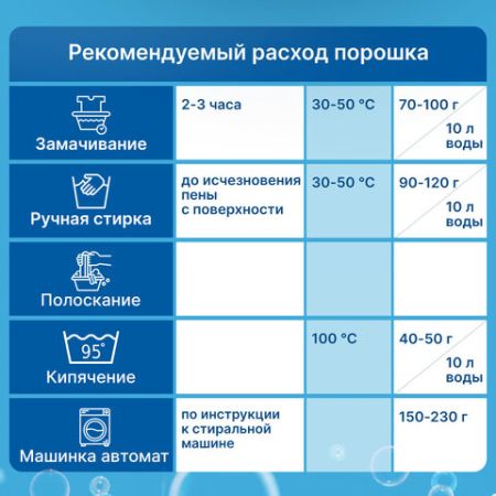 Порошок стиральный ЛЮБАША ЛОТОС 9кг автомат, для всех видов тканей 1/1 (клиент)