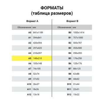 Тетрадь 24л клетка с полями ЗЕЛЁНАЯ обложка офсет ПЗБМ 1/150