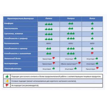 Резиновые перчатки с х/б напыл латекс хозяйств PACLAN Practi разм М 1/100 (Клиент)