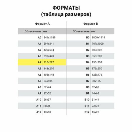 Сертификат-бумага для лазерной печати BRAUBERG А4 25 листов 115 г/м Зеленый интенсив 1/8