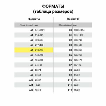 Бумага А4 200л 235 г/м2 белизна 145% белая BRAUBERG DIGITAL 1/3 (Клиент)