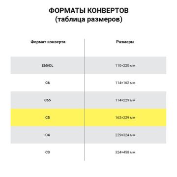 Конверты С5 162х229мм 80г/м2 отрывная лента Куда-Кому внут.запечатка 50/1000 (клиент)